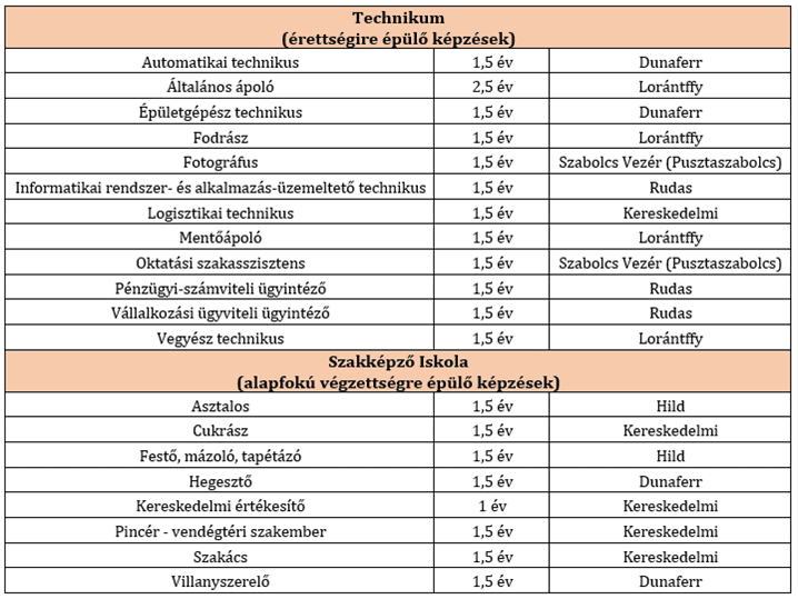 kepzesek250626.png